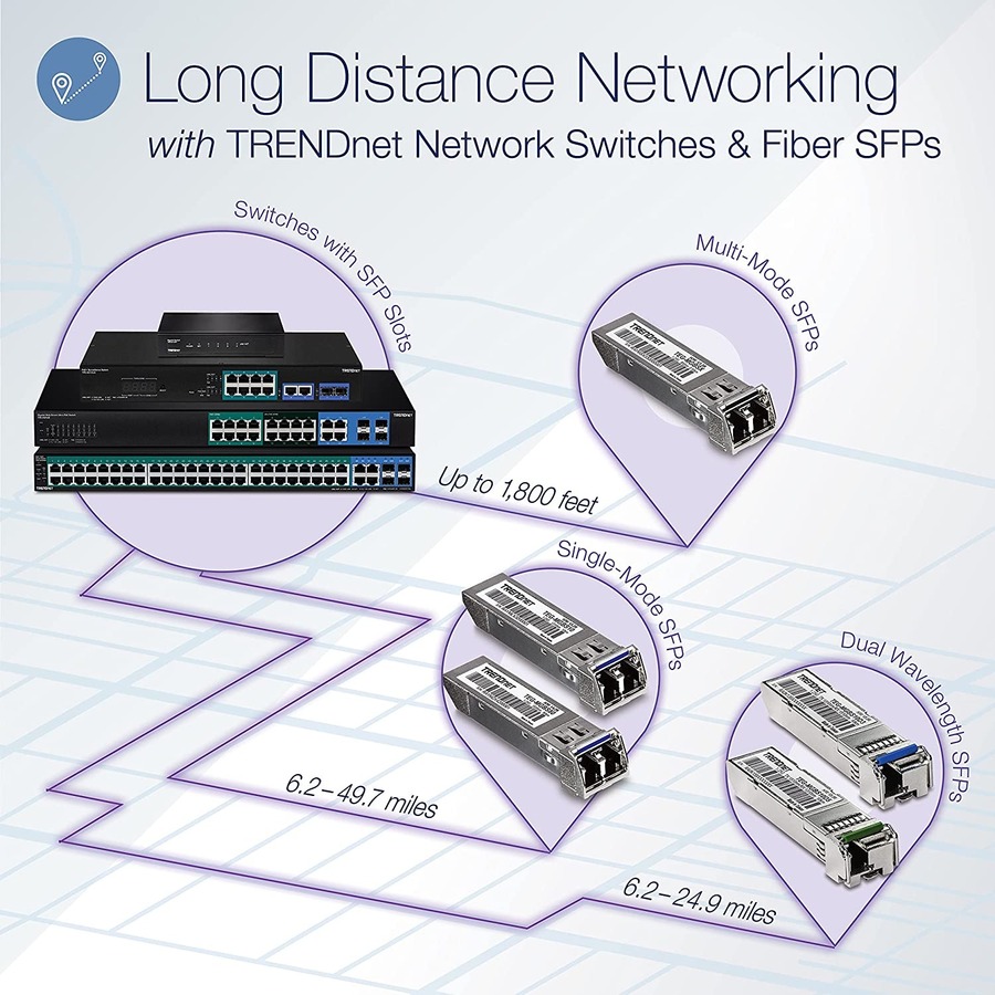 TRENDnet 28-Port Gigabit Web Smart PoE+ Switch with 24 Gigabit PoE+ Ports; TPE-30284; 4 x 10G SFP+ slots; 370W PoE power;VLAN; QoS; LACP; IPv4/IPv6 Static Routing