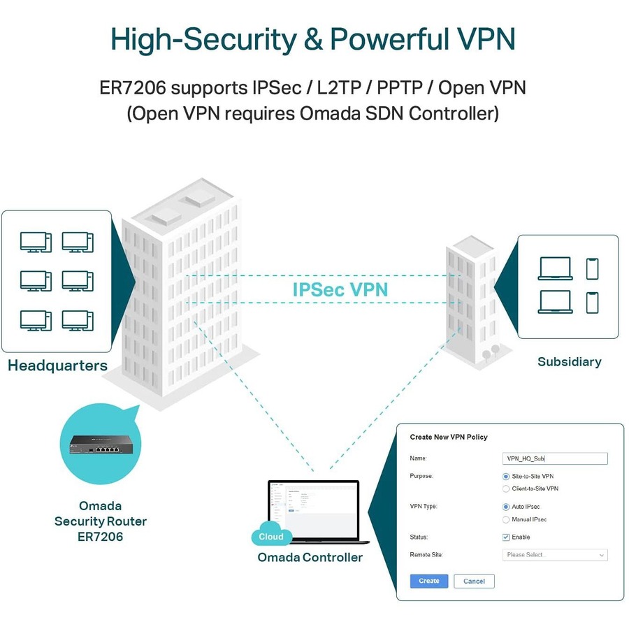 TP-Link ER7206 - Multi-WAN Professional Wired Gigabit VPN Router