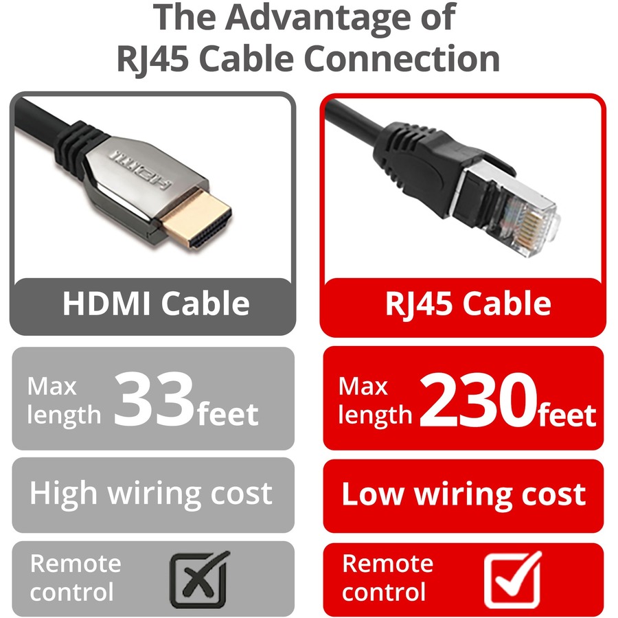 SIIG 4K 60Hz HDR HDMI KVM Over Cat6 Extender with S/PDIF & Touch Screen Support