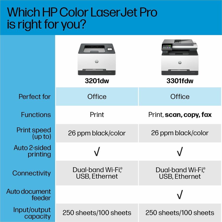 HP LaserJet Pro 3201dw Wireless Laser Printer - Color