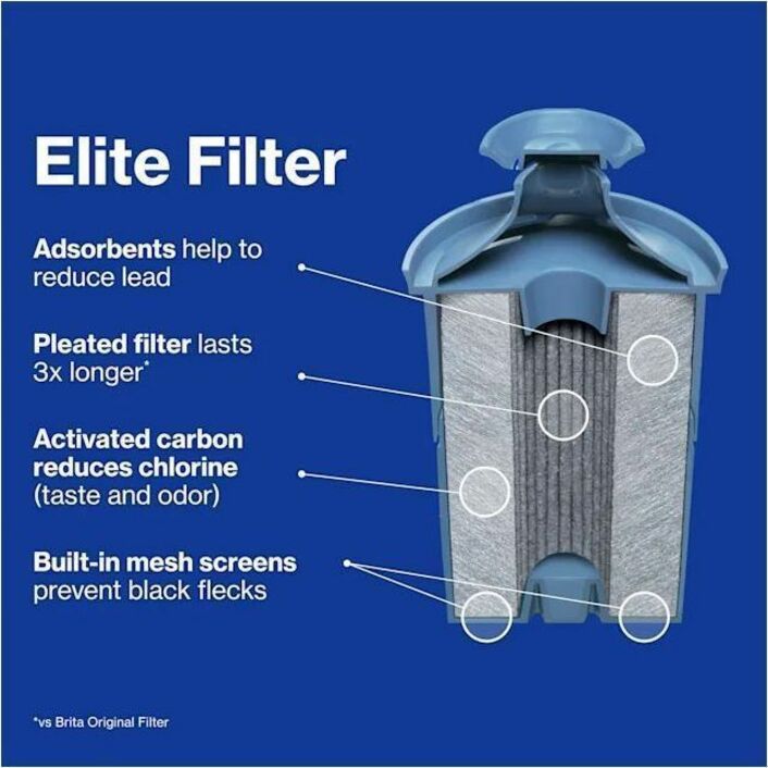 Brita Elite Water Filter