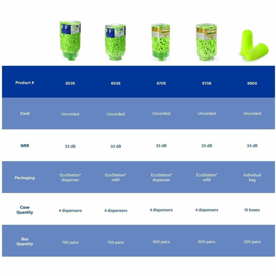 Moldex - Distributeur de bouchons d'oreille