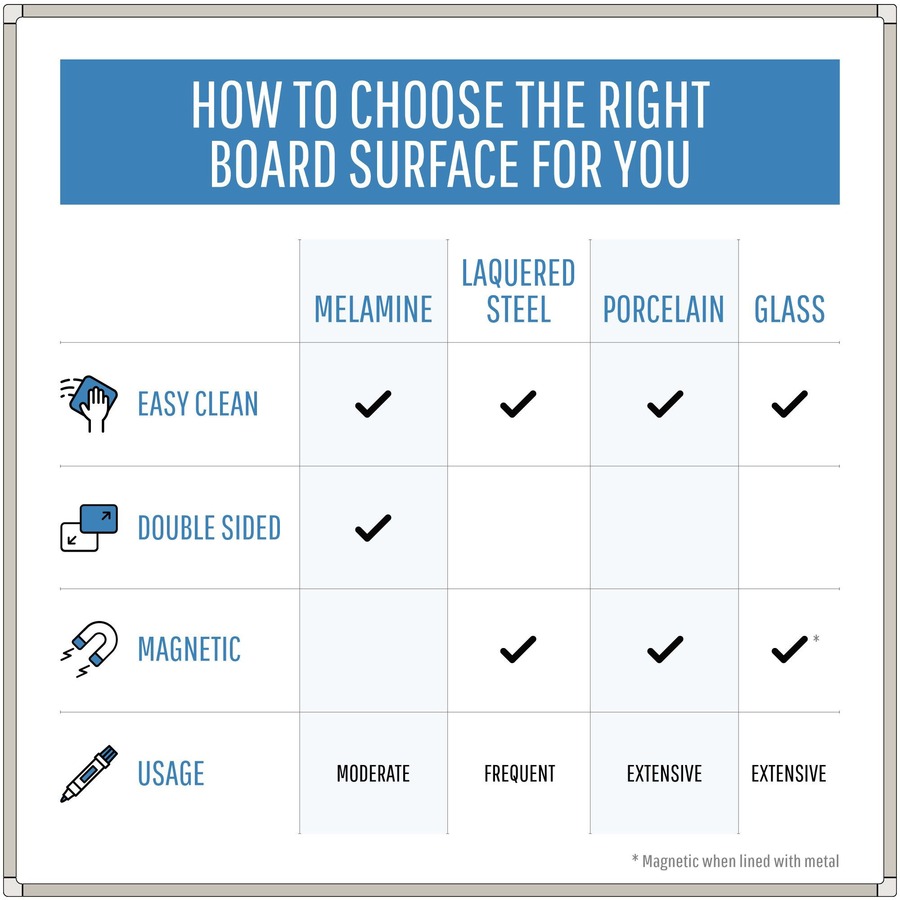 MasterVision Earth Silver Easy-Clean Dry-erase Board - 48" (4 ft) Width x 36" (3 ft) Height - White Melamine Surface - Aluminum Frame - Rectangle - 1 Each - Dry-Erase Boards - BVCMA0500790