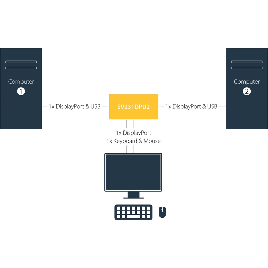 StarTech.com 2-port DisplayPort KVM Switch - USB 2.0 - 4K 30Hz