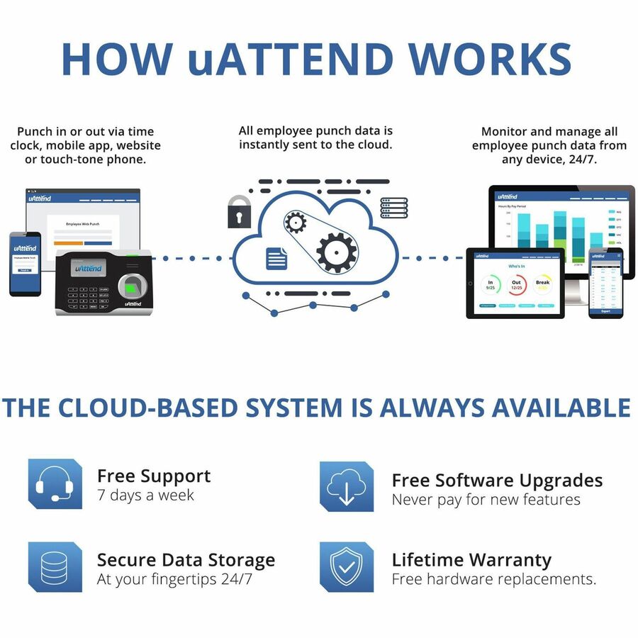 uAttend BN6500 Time Clock - Biometric - 2000 Employees - WiFi - Bi-weekly, Week, Semi-monthly, Month Record Time