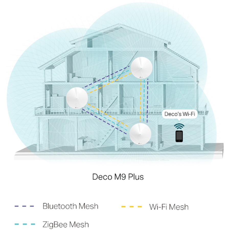 TP-Link Deco M9 Plus IEEE 802.11ac 2.15 Gbit/s Wireless Access 