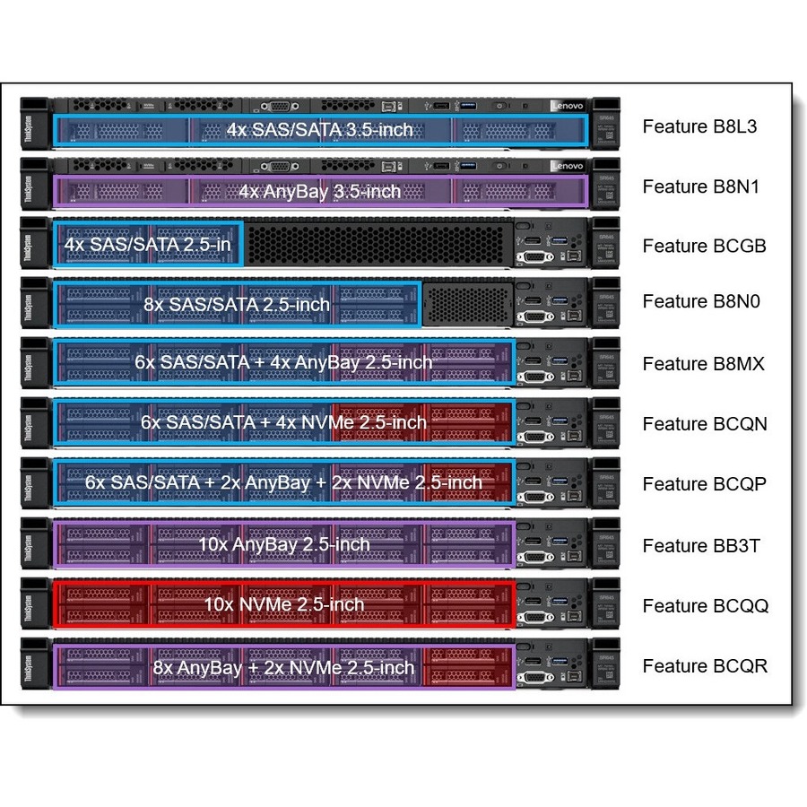 Lenovo ThinkSystem SR645 7D2XA016NA 1U Rack Server - 1 x AMD EPYC 7262 3.20 GHz - 16 GB RAM - Serial ATA/600, 12Gb/s SAS Controller