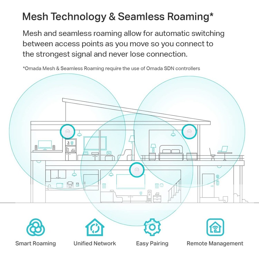 TP-Link EAP660 HD - Omada WiFi 6 AX3600 Wireless 2.5G Access Point for High-Density Deployment