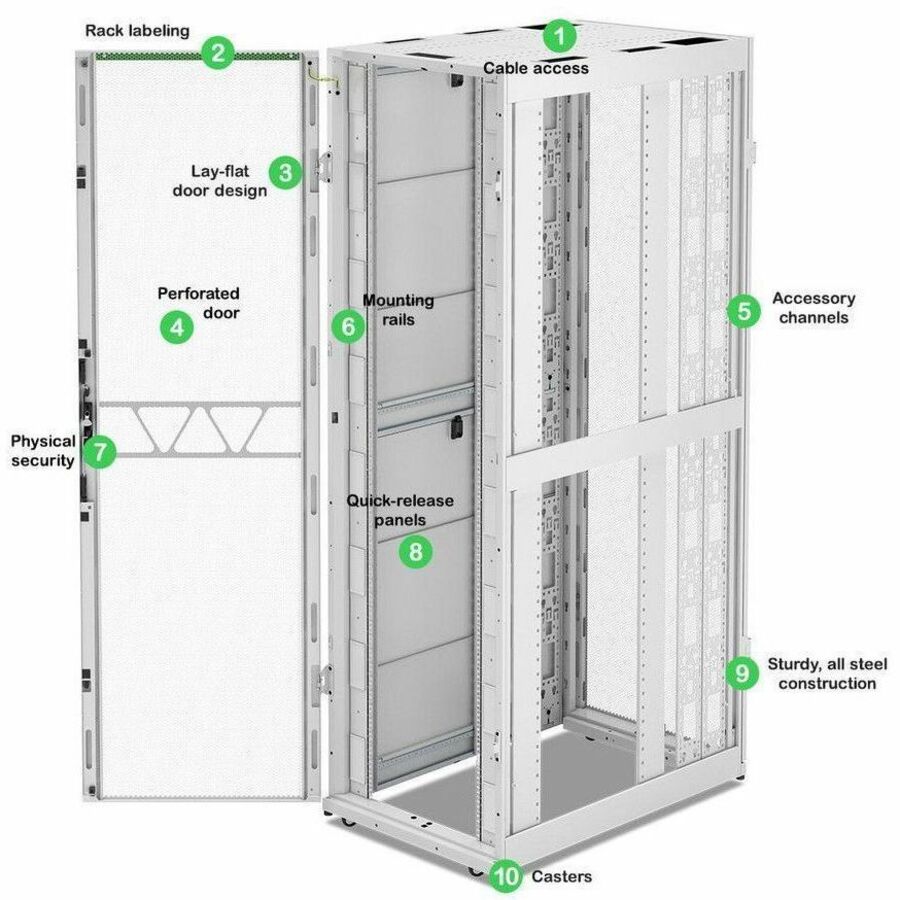 APC NetShelter SX Server Rack Gen 2, 52U, 2436H x 750W x 1200D mm, w/ Sides, White [TAA]