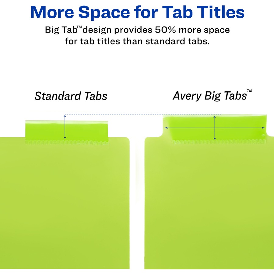 Avery® Big Tab Insertable Plastic Dividers - 5 x Divider(s) - 5 - 5 Tab(s)/Set - 8.50" Divider Width x 11" Divider Length - 3 Hole Punched - Translucent Plastic Divider - Multicolor Plastic Tab(s) - Top Tab Accessories - AVE11900