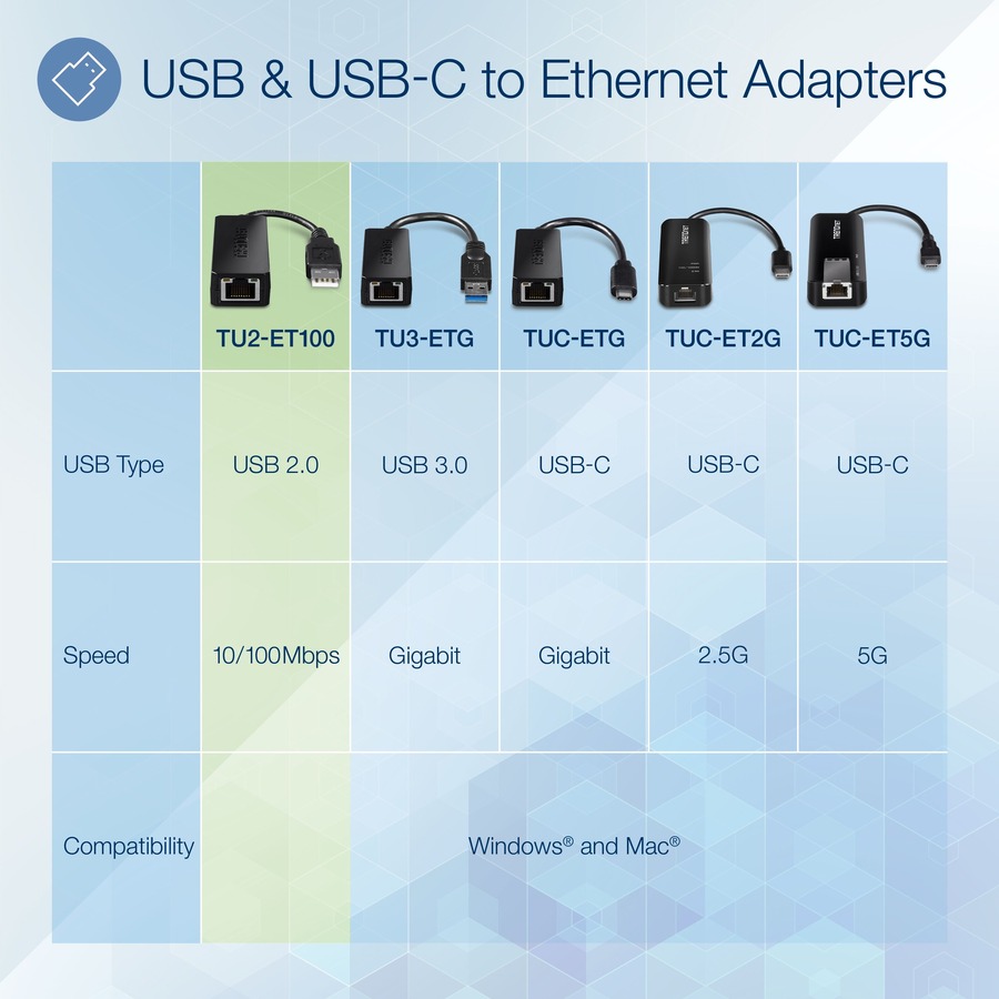 TRENDnet USB 2.0 to Fast Ethernet Adapter, Supports Windows And Mac OS, ASIX AX88772A Chipset, Backwards Compatible With USB 1.0 And 1.0, Full Duplex 200 Mbps Ethernet Speeds, Black, TU2-ET100