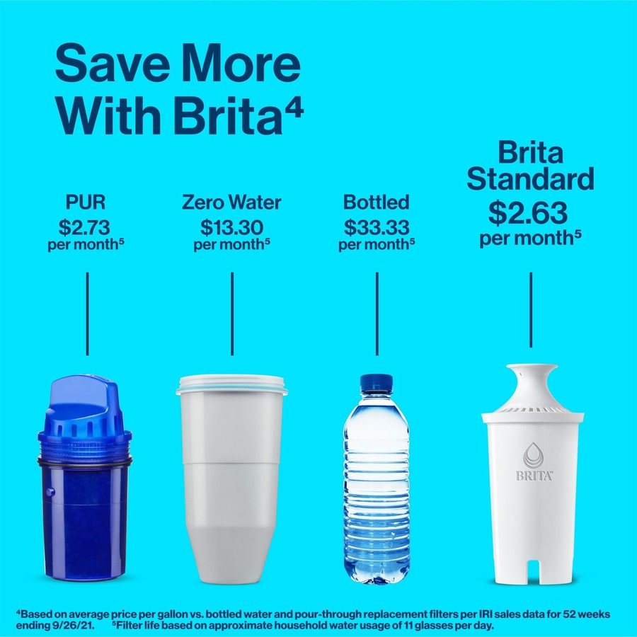 Brita Replacement Water Filter for Pitchers - Pitcher - 40 gal Filter Life (Water Capacity)2 Month Filter Life (Duration) - 3 / Pack - Blue, White
