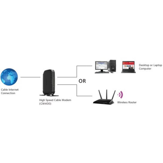Netgear DOCSIS 3.0 8x4 Cable Modem - 1 x Network (RJ-45) - F-type - Gigabit Ethernet - Desktop