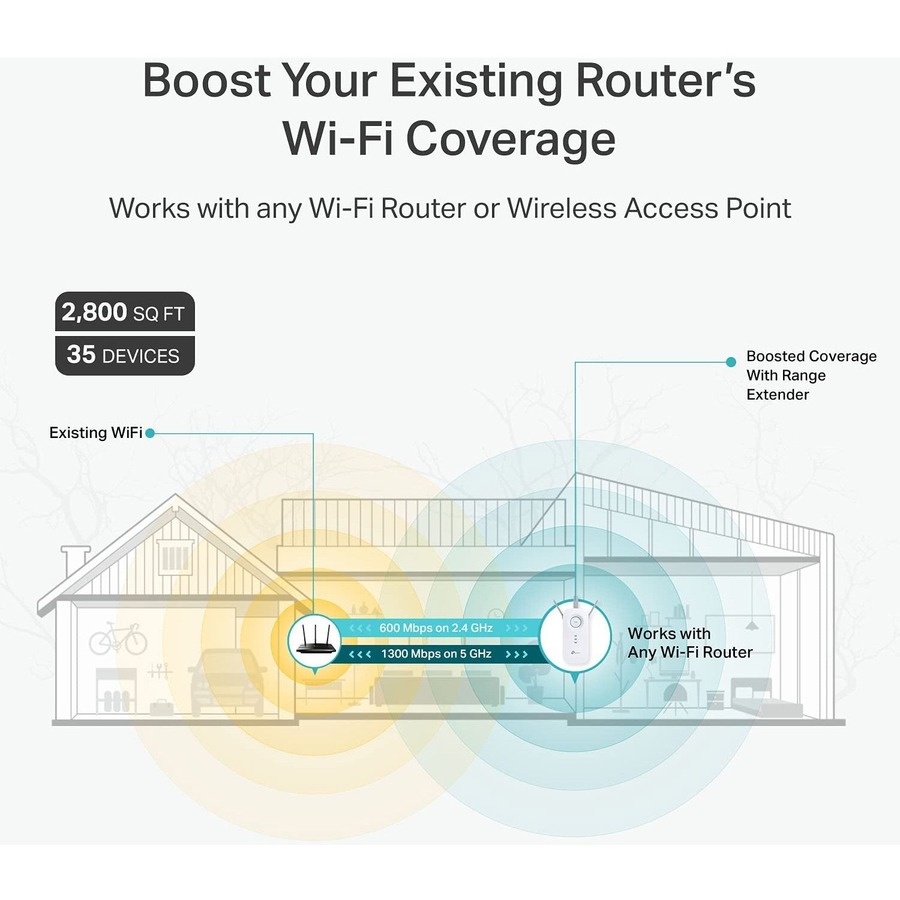TP-Link AC1900 Dual Band Wi-Fi Range Extender w/ Gigabit Ethernet Port,  Extends WiFi to Smart Home & Alexa Devices, 3x3 MU-MIMO (RE500) 
