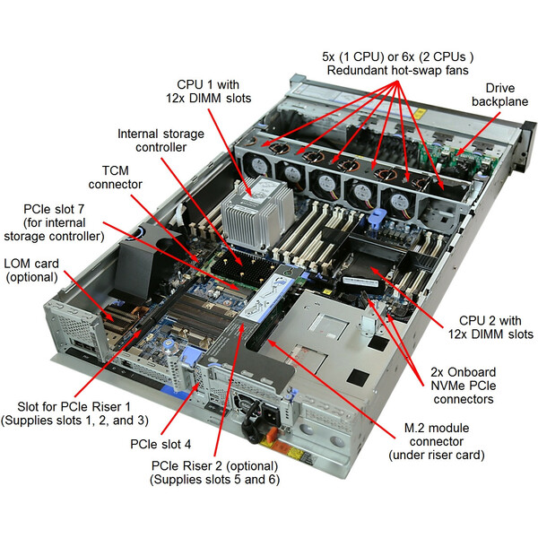 ThinkSystem SR650, Intel Xeon Gold 5118 12C 2.3GHz, 32GB, 750W