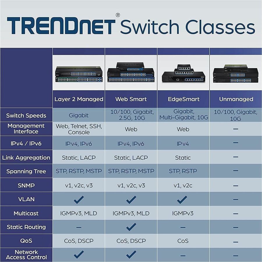 TRENDnet