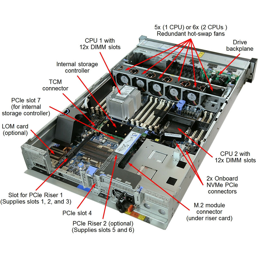 Lenovo ThinkSystem SR650 7X06A0FLNA 2U Rack Server - 1 x Intel Xeon Gold 5218 2.30 GHz - 32 GB RAM - Serial ATA/600 Controller