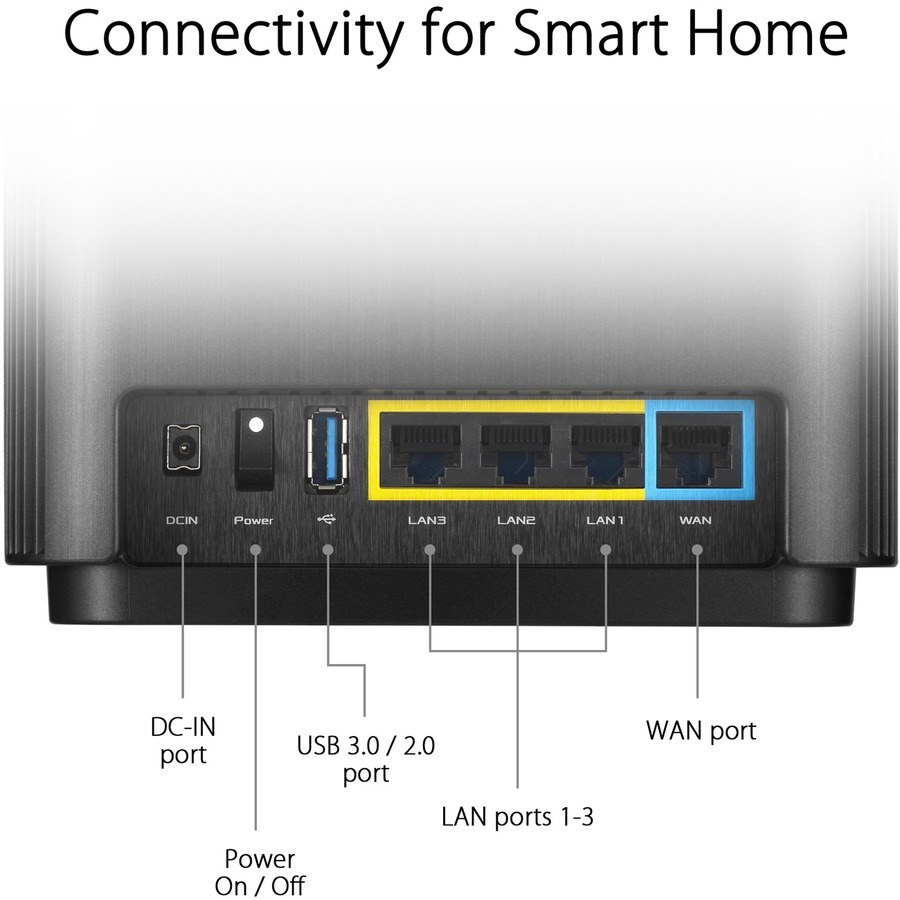 Asus ZenWiFi AC CT8 Wi-Fi 5 IEEE 802.11ac Ethernet Wireless Router