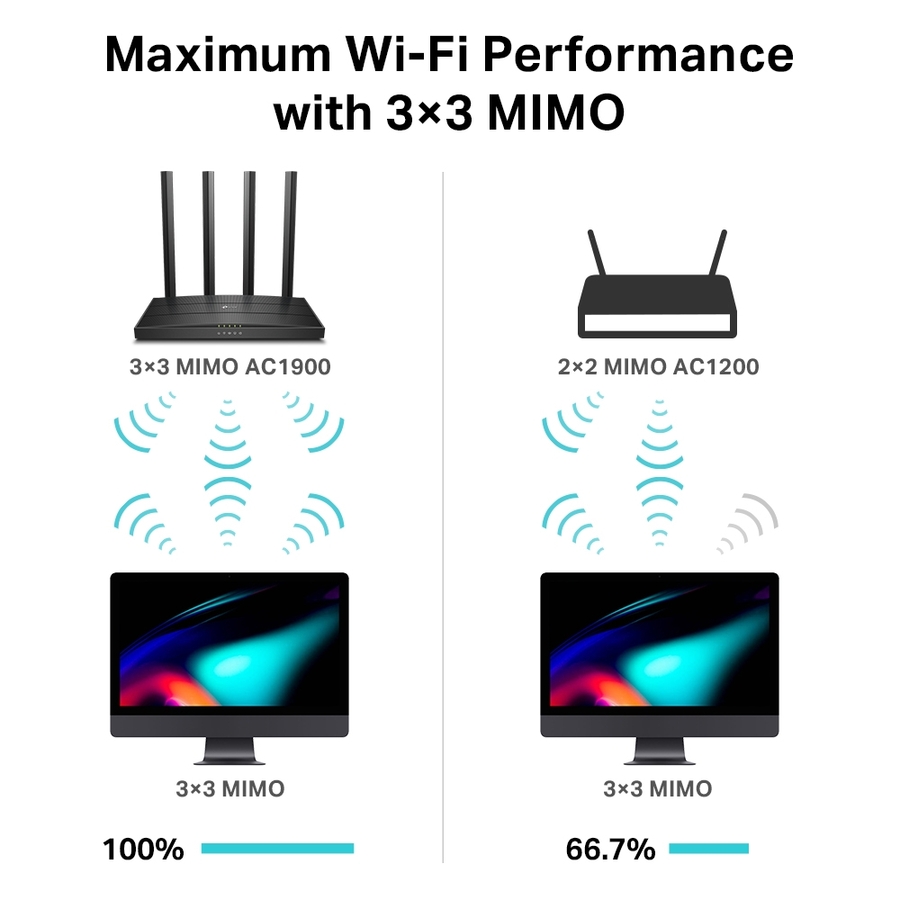 TP-Link Archer C80 Wi-Fi 5 IEEE 802.11ac Ethernet Wireless Router