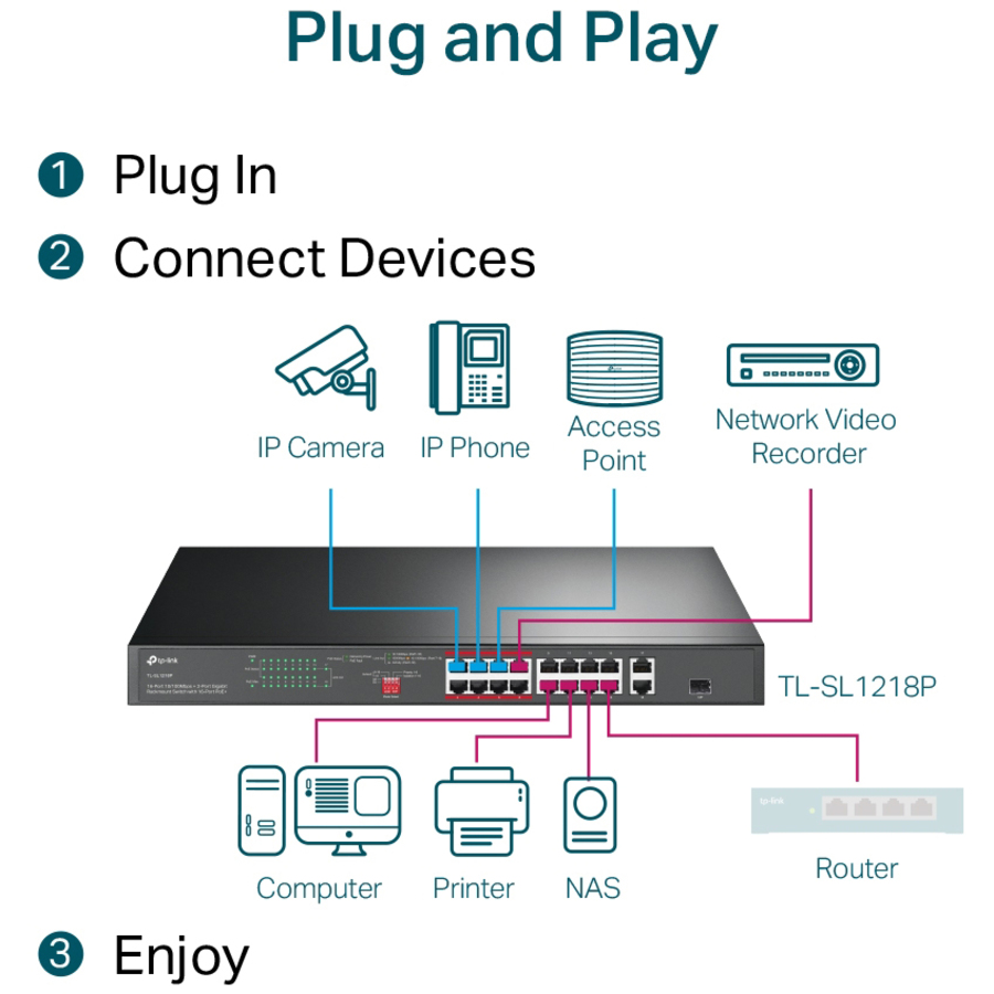 Commutateur PoE+ 16 ports 150W - TP-Link