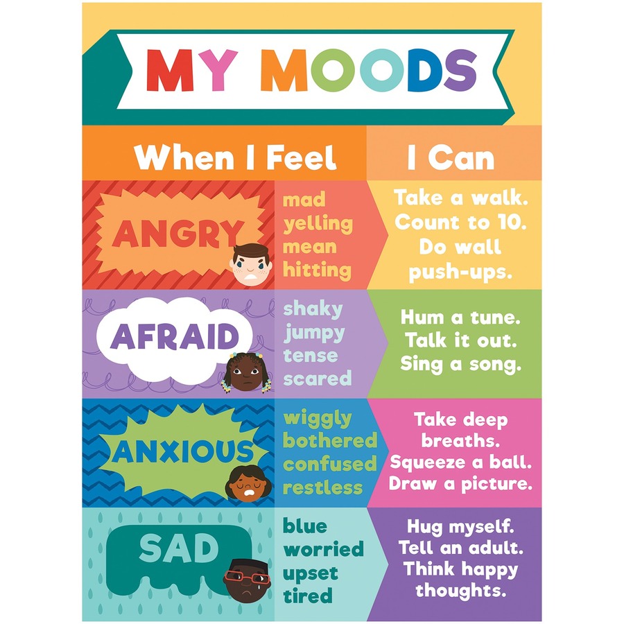 Carson Dellosa Education Calming Strategies Chart Set - Skill Learning: Creativity, Motivation, Emotion - 7 Pieces - Charts & Posters - CDP110442