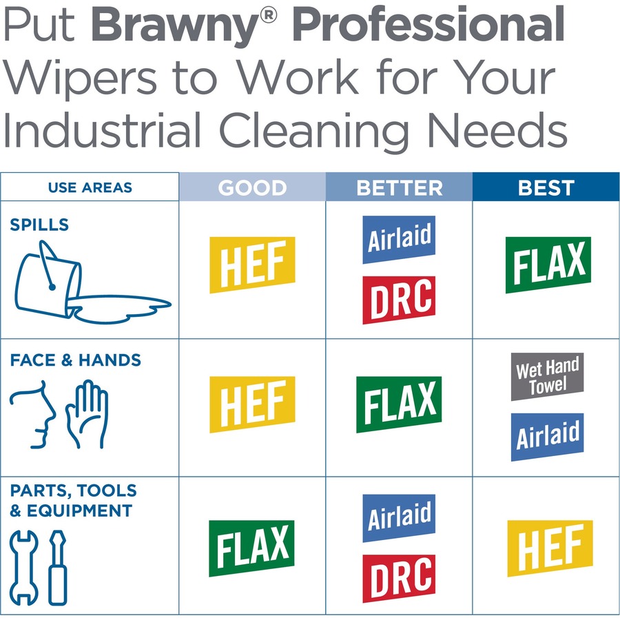 Brawny® Professional H700 Disposable Cleaning Towels - Interfolded - 9" x 12.40" - 1760 Sheets - White - 176 Per Box - 10 / Carton