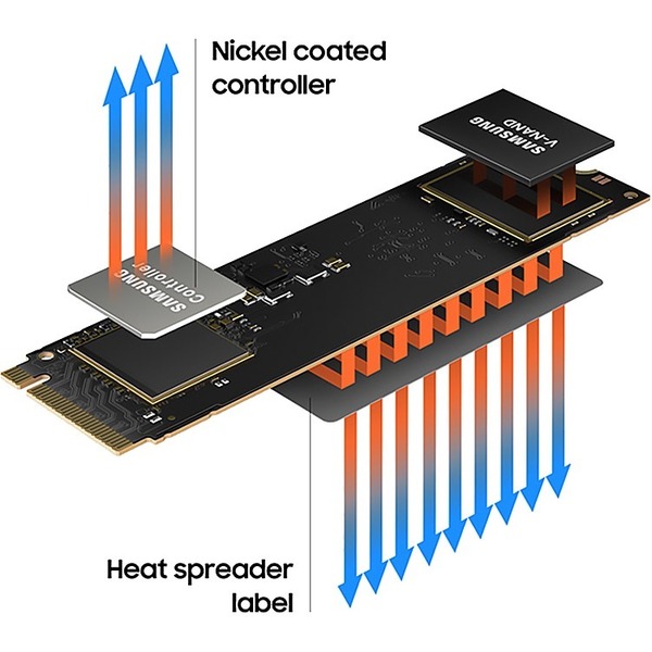 SAMSUNG 980 M.2 NVMe PCI-E 250GB Solid State Drive