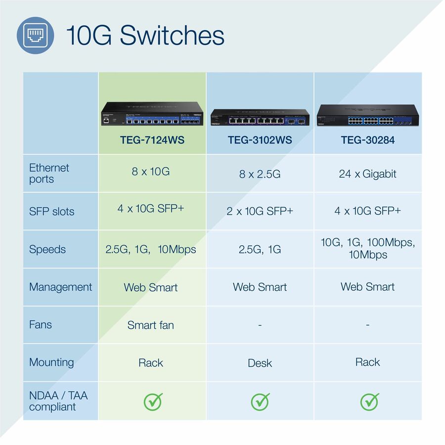 TRENDnet 12-Port 10G Web Smart Switch, 8 x 10G RJ-45 Ports, 4 x SFP+ Slots, VLAN, QoS, LACP, and IPv6 Support, Web Smart Management, Rack Mountable Housing, Lifetime Protection, Black, TEG-7124WS