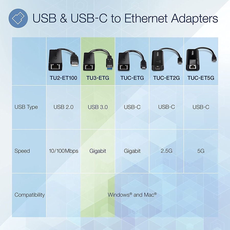 TRENDnet USB 3.0 To Gigabit Ethernet Adapter, Full Duplex 2Gbps Ethernet Speeds, Up To 1Gbps, USB-A, Windows & Mac Compatibility, USB Powered, Simple Setup, Black, TU3-ETG