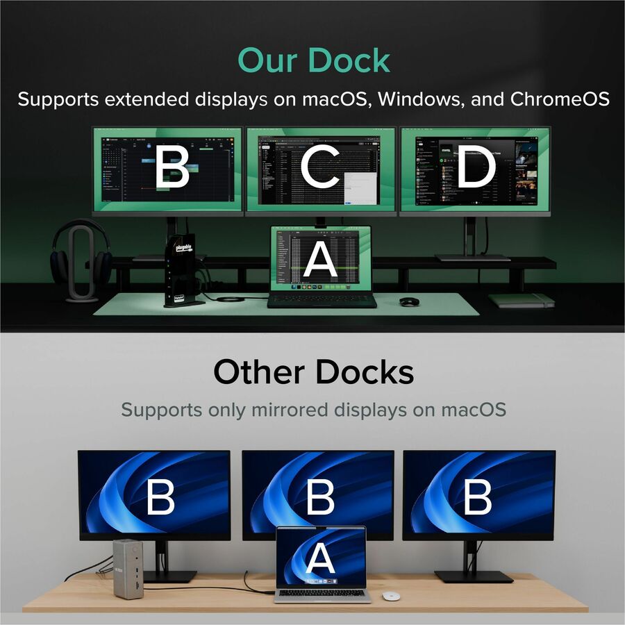 Plugable 13-in-1 USB-C Triple Monitor Docking Station with 100W Charging, Compatible with Windows, Mac, and Chrome with Thunderbolt 3 / 4 or USB-C