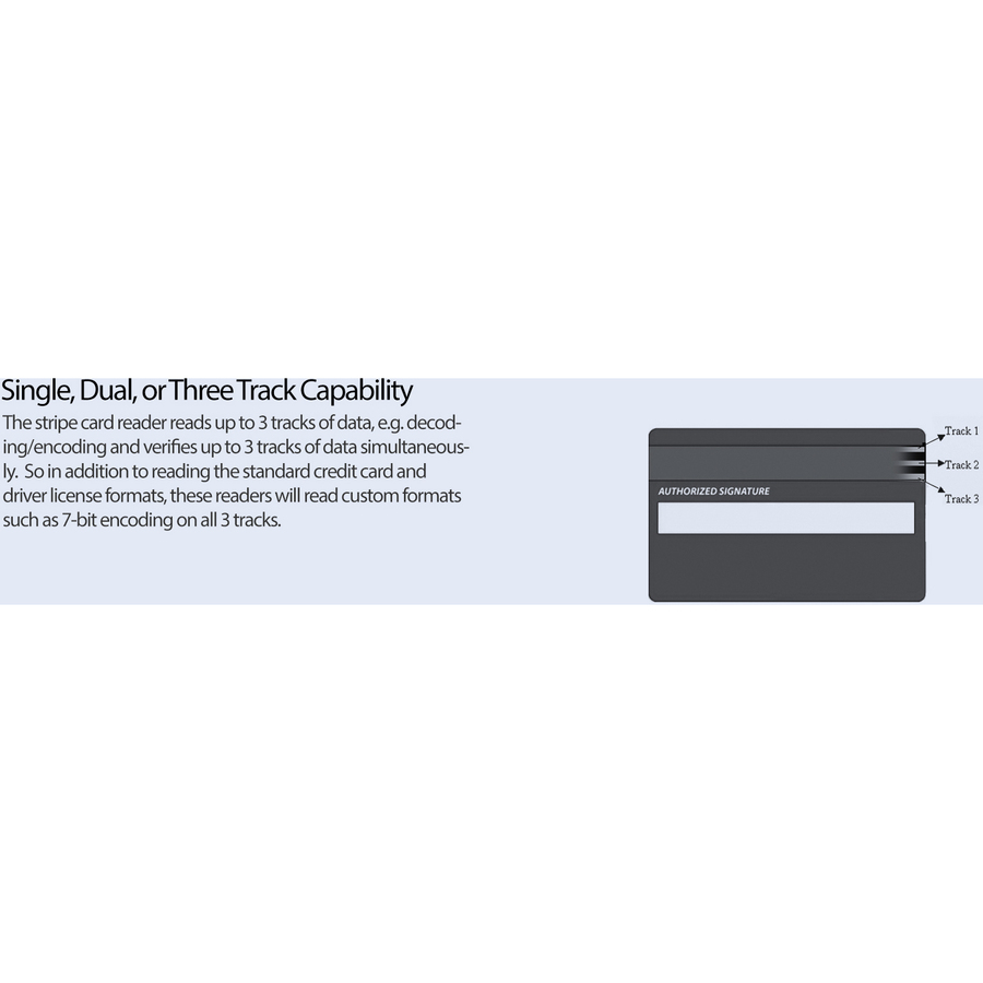 What is Track 1, 2, and 3 Data in Magnetic Stripe Credit Cards
