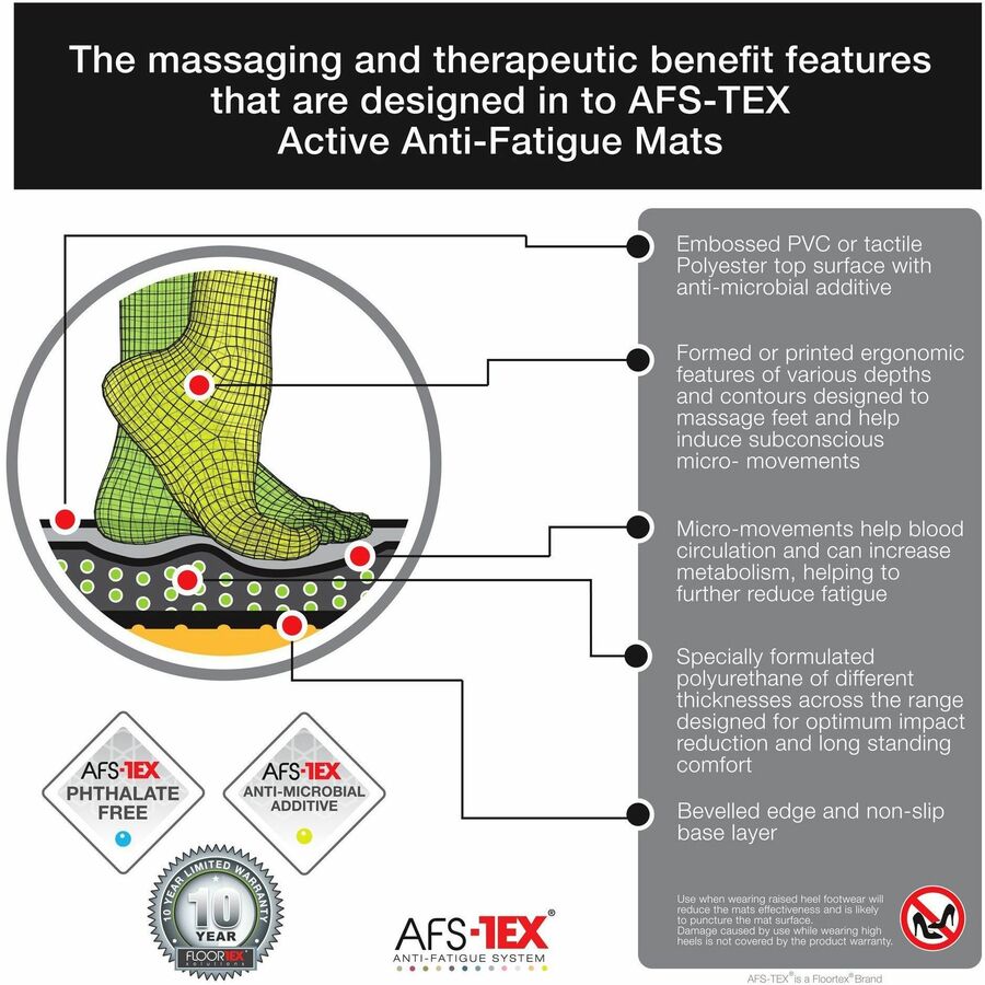 Floortex AFS-TEX System 5000 S2S Anti-fatigue Combination Pack for Hard Floors - Workstation, Stand-up Desk, Reception, Counter - 62" (1574.80 mm) Length x 38" (965.20 mm) Width - Rectangle - Polyurethane, Polycarbonate - Black - Hard Floor Chair Mats - FLRFCA12S