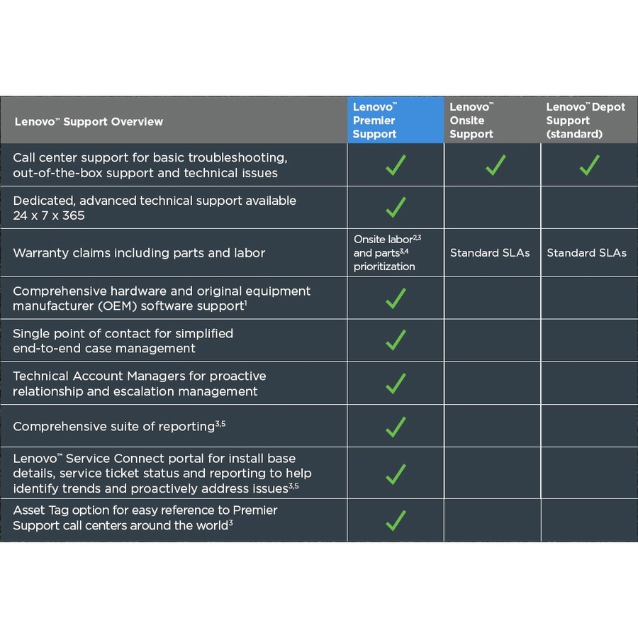 3 Year Premier Support with Onsite