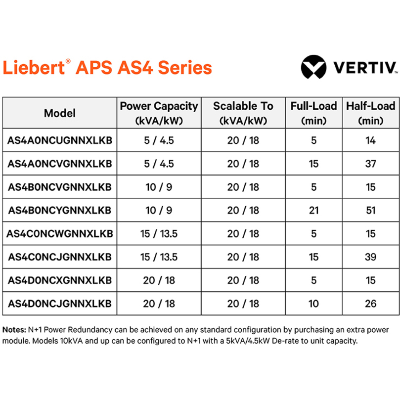 Vertiv Liebert APS 5kVA Scalable to 20kVA N+1 208V Single Phase Modular UPS