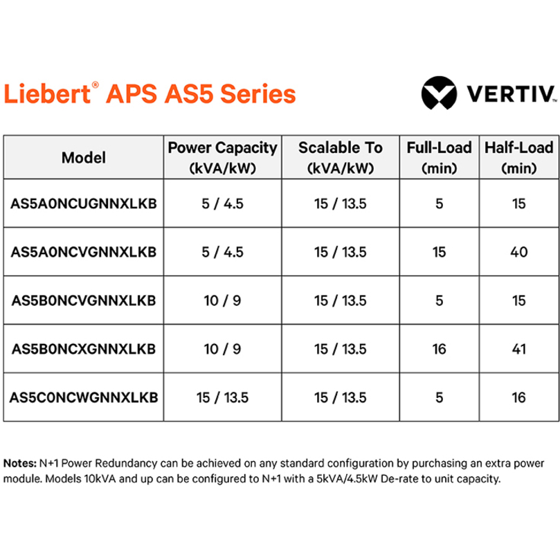 Vertiv Liebert APS 5kVA Scalable to 15kVA N+1-120/208V Split Phase Modular UPS