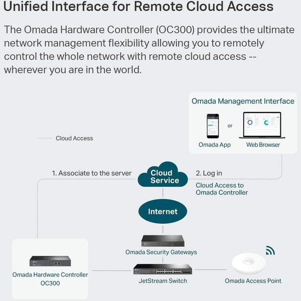 TP-Link (OC300) Omada Hardware Controller