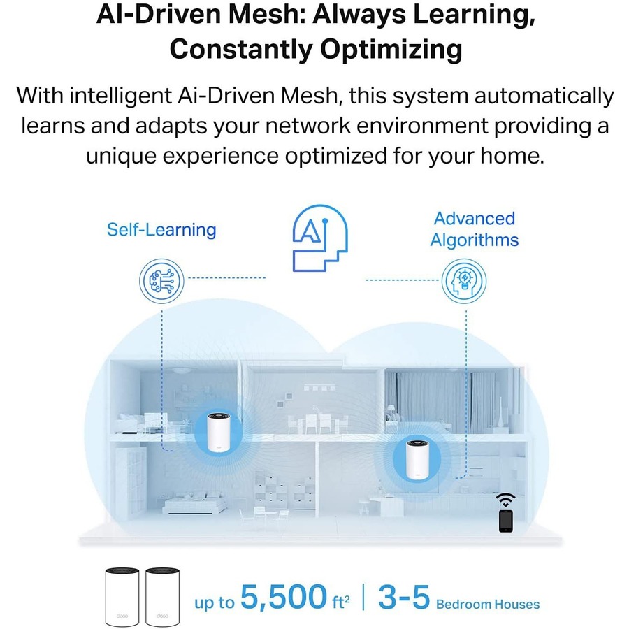 Deco X3600, AX3600 Whole Home Mesh WiFi 6 System