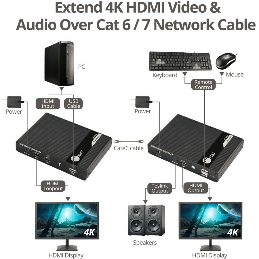 SIIG HDMI 2.0 KVM Over Cat6 Extender with Loopout & S/PDIF