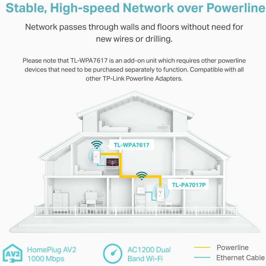 TP-Link TL-WPA7617 - AV1000 Powerline Ethernet Adapter with AC1200 Dual Band Wi-Fi