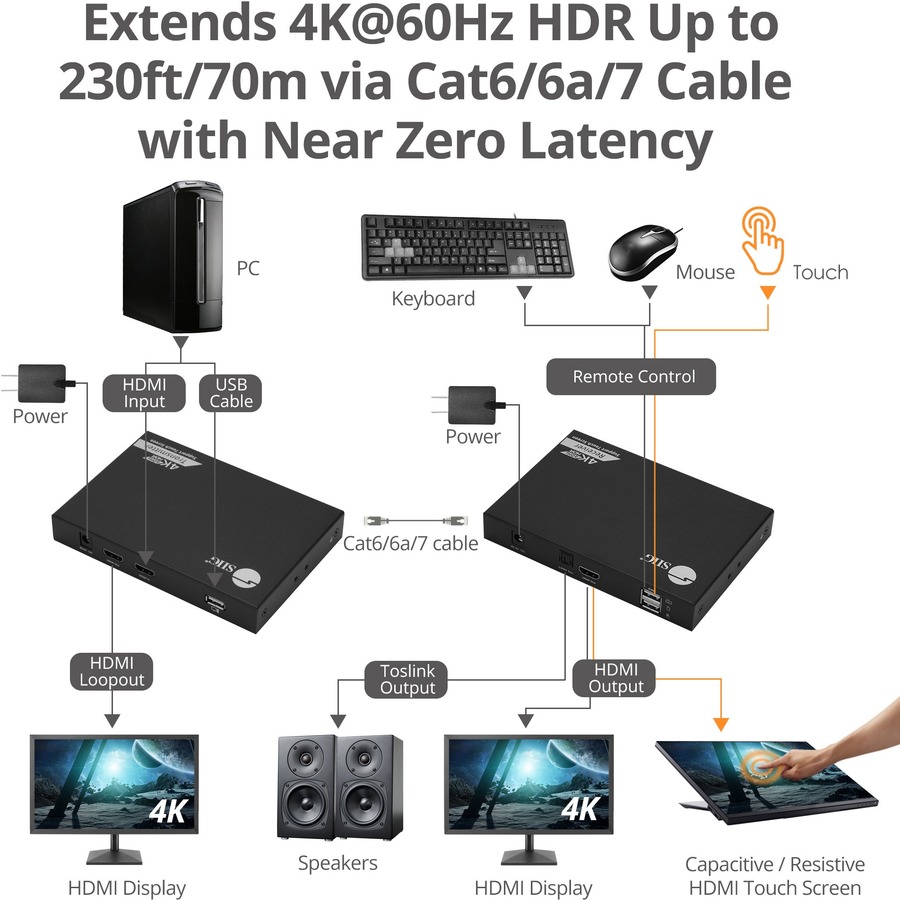 SIIG 4K 60Hz HDR HDMI KVM Over Cat6 Extender with S/PDIF & Touch Screen Support