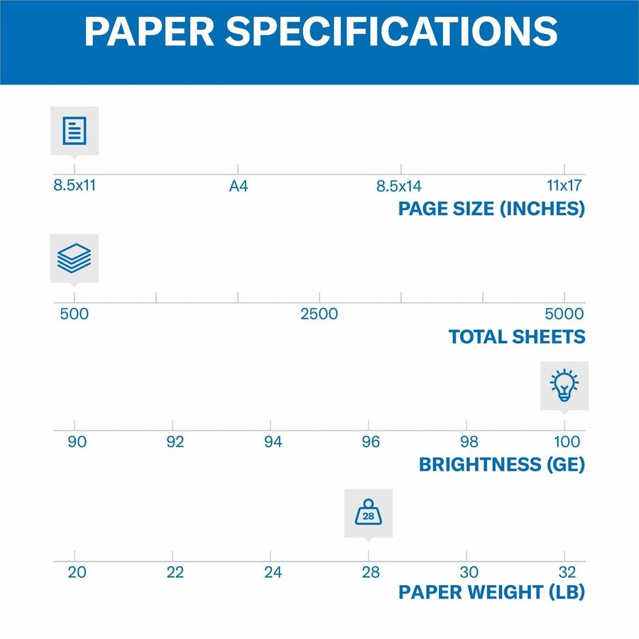 HP Printer Paper, Copy & Print 20lb, 8.5x11, 4 Bulk Packs, White, 3000 Sheets