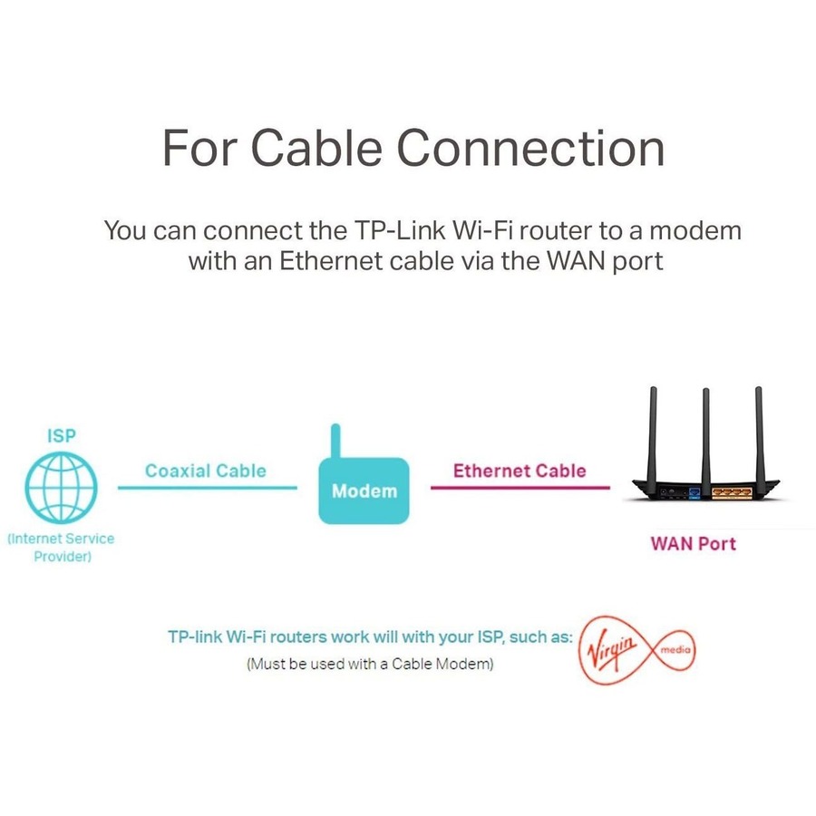 TP-LINK TL-WR940N Wireless N300 Home Router, 300Mpbs, 3 External Antennas, IP QoS, WPS Button