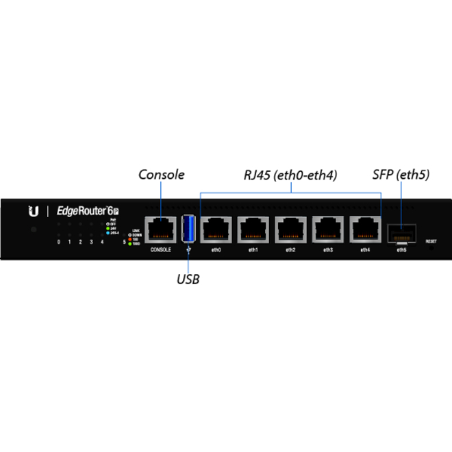 Ubiquiti ER-6P Router