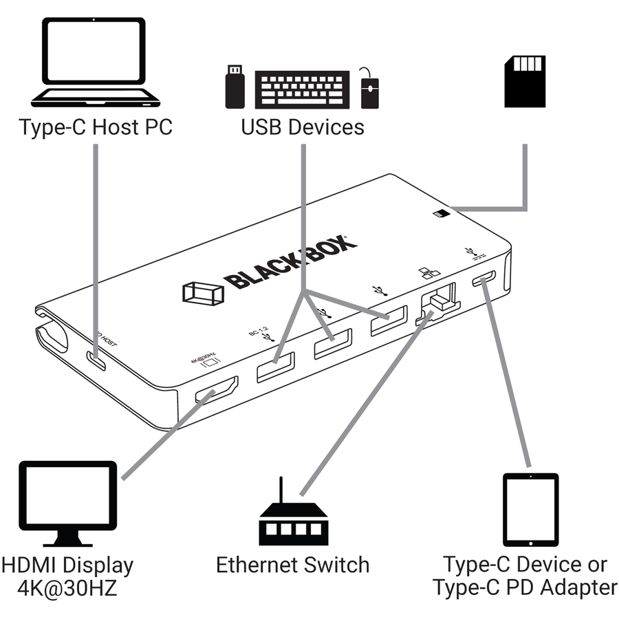 Black Box USB C Docking Station - Black Box USB C Docking Station