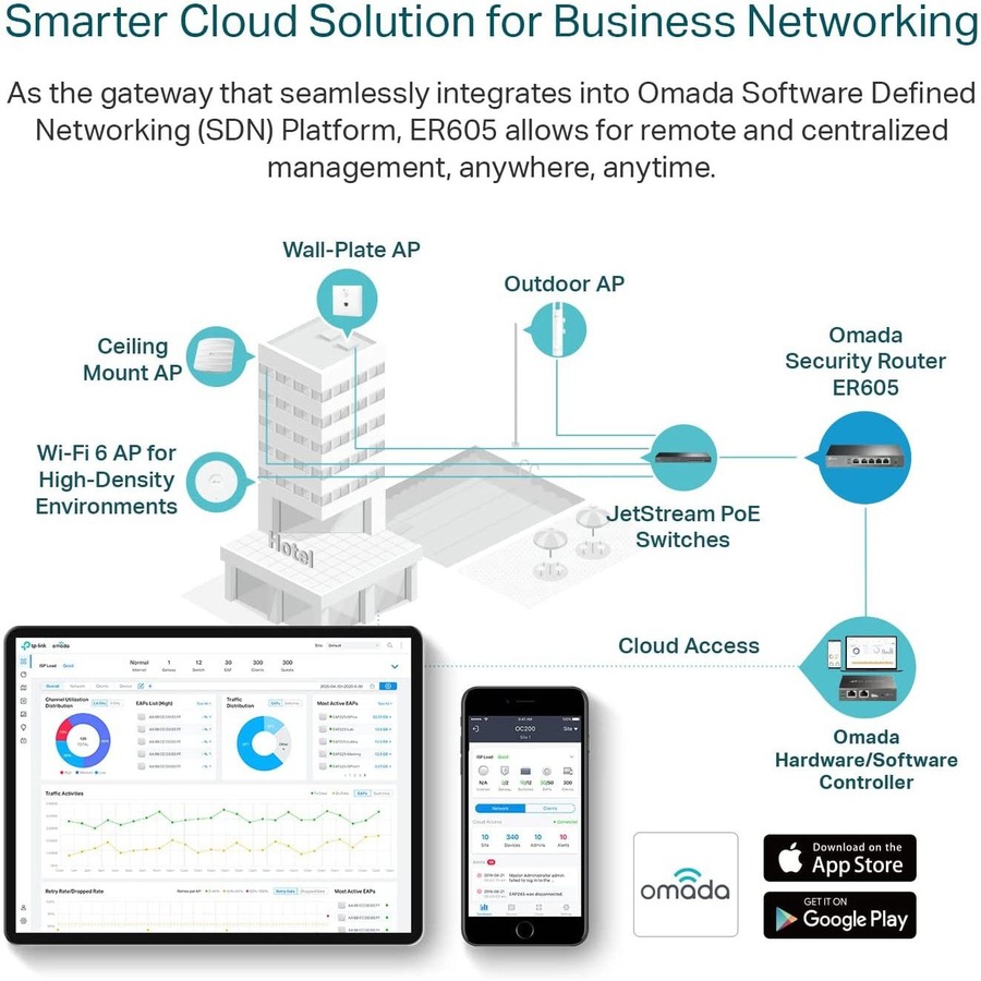 TP-Link ER605 - Multi-WAN Wired VPN Router - Limited Lifetime Warranty