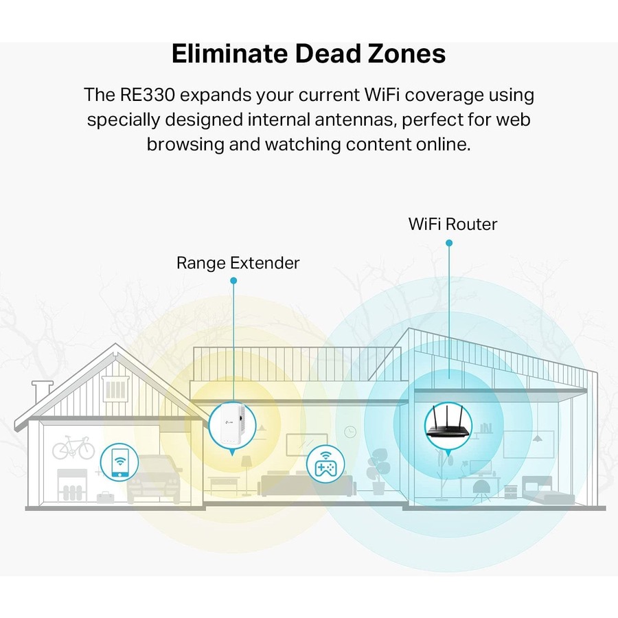 TP-Link AC1200 WiFi Range Extender (RE330), Covers Up to 1500 Sq