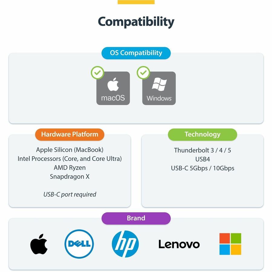 StarTech Universal USB4 & Thunderbolt 4 Docking Station, Quad Display on Windows, Dual Display on MacBook, HDMI DP Dock, 100W Charging
