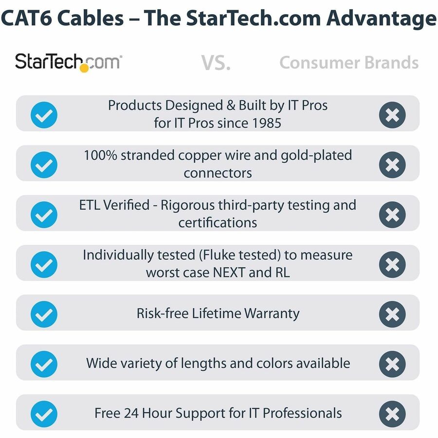 StarTech 125ft CAT6 Ethernet Cable - Black Snagless Gigabit - 100W PoE UTP 250Mhz Category 6 Patch Cord UL Certified Wiring/TIA