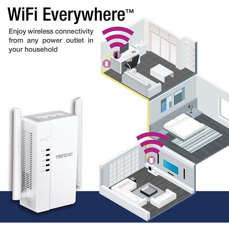 TRENDnet Wi-Fi Everywhere Powerline 1200 AV2 AC1200 Wireless Access Point, Expand Your Wireless Coverage, Built-in Concurrent Dual-Band, 3 x Gigabit Ports, MIMO, Beamforming, White, TPL-430AP