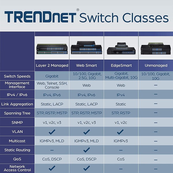 TRENDnet TEG-204WS 20-Port Gigabit Web Smart Switch